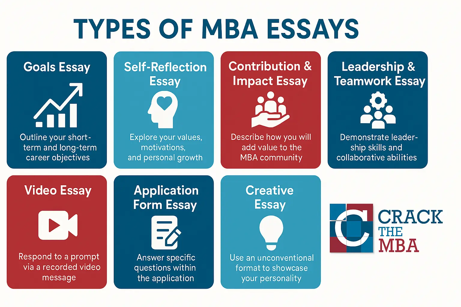MBA Essay Types