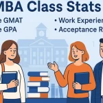 average GMAT, age work experience, GPA, acceptance and yield rates