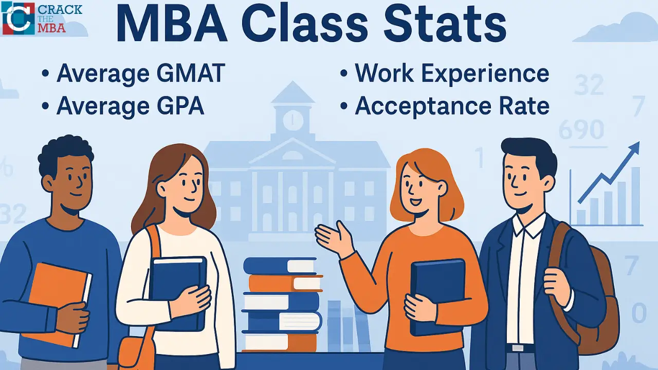 average GMAT, age work experience, GPA, acceptance and yield rates